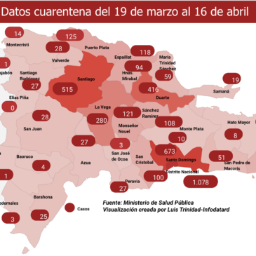 Cifras y datos del primer mes de confinamiento en República Dominicana